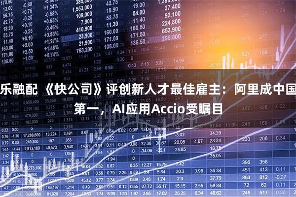 乐融配 《快公司》评创新人才最佳雇主：阿里成中国第一，AI应用Accio受瞩目