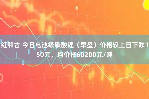 红和古 今日电池级碳酸锂（早盘）价格较上日下跌150元，均价报60200元/吨